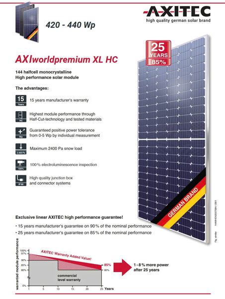 HỆ THỐNG ĐIỆN MẶT TRỜI ÁP MÁI NHÀ KHO CÔNG SUẤT 90kWp